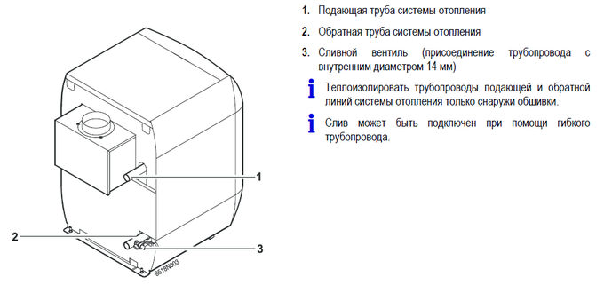 Гидр подкл