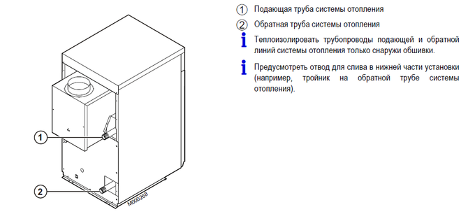 Гидр. подключения