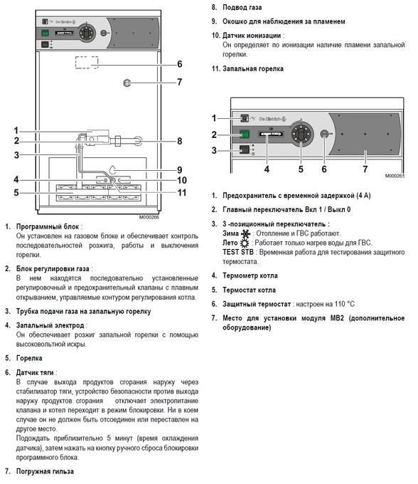 Описание