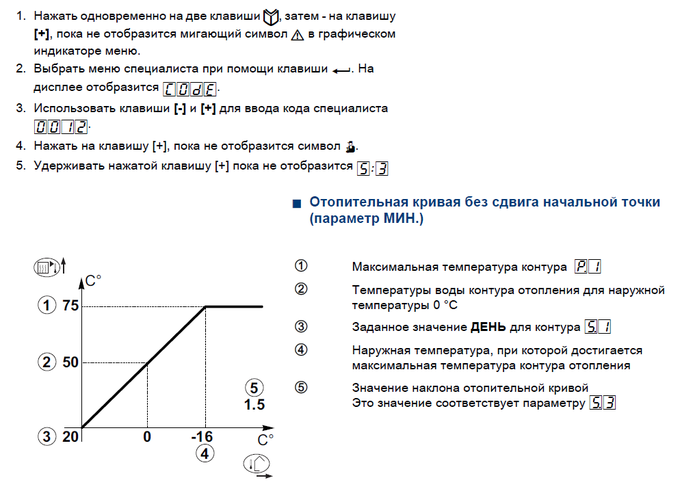 Отоп кривая иникон