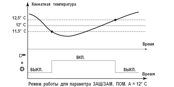 2ё