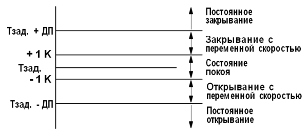 3хход