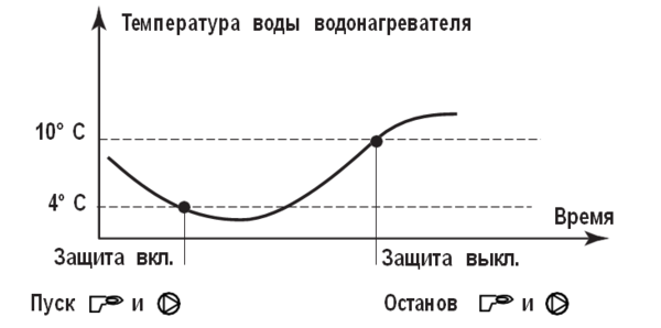 3ё