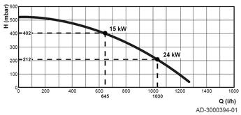 AD-3000394-01