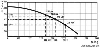 AD-3000395-02