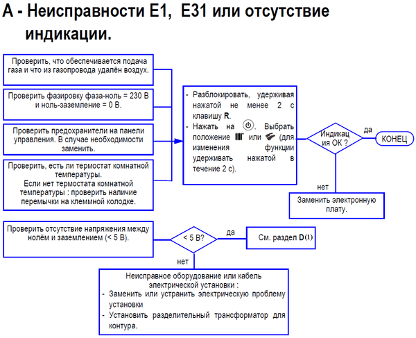 division A MS