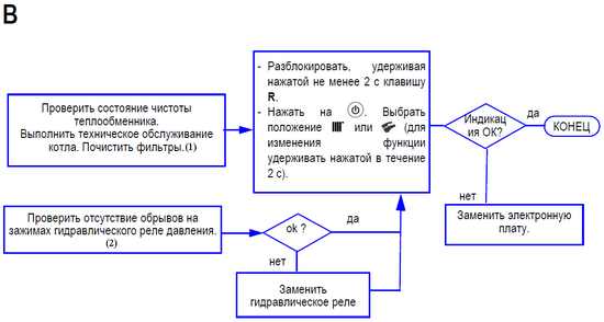 division B MS