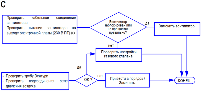 division С MS