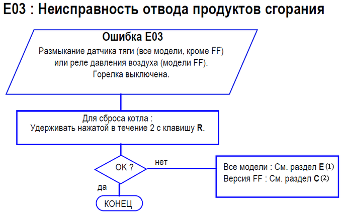 E03 MS