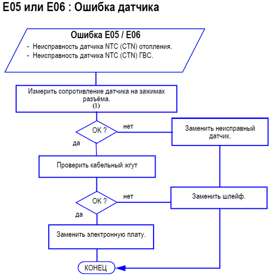 E04 или E05 MS