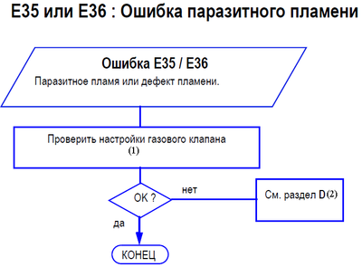 E35 или E36  MS