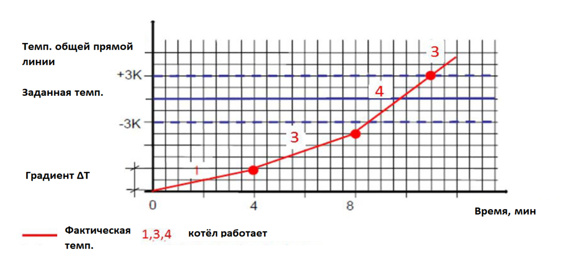 гр1