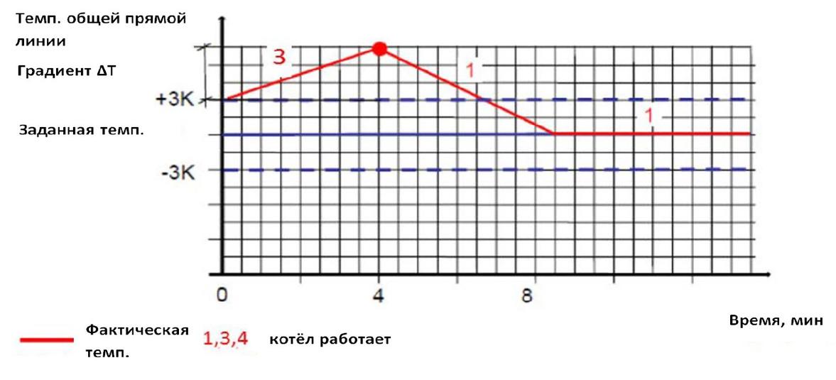 гр2