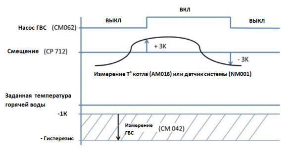 ичвпавр