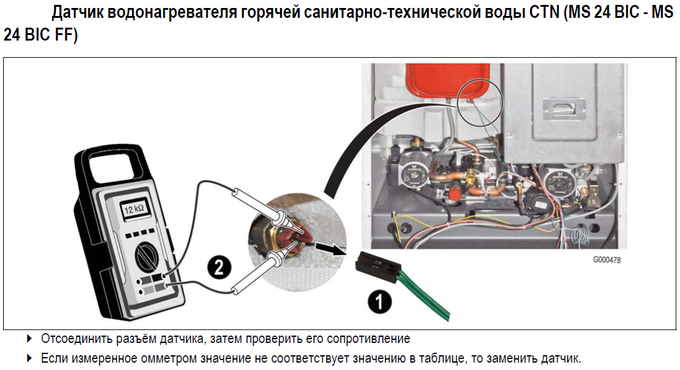 Sonde ECS MS BIC