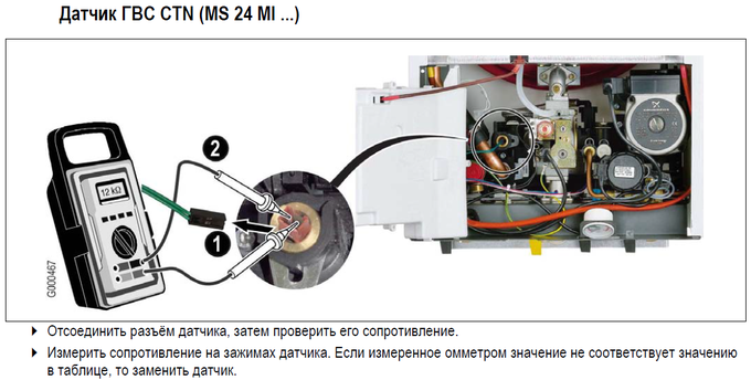 Sonde ECS MS MI