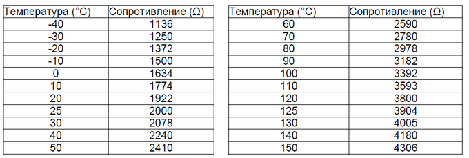 сопротивление датчиков