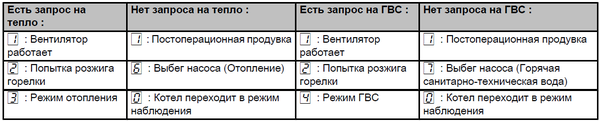 table 1 MCR-P