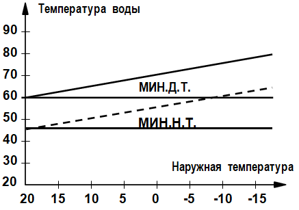 темпграф