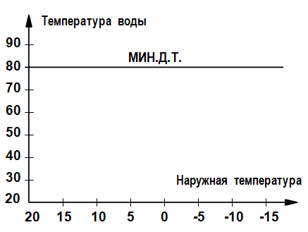 темпграф2