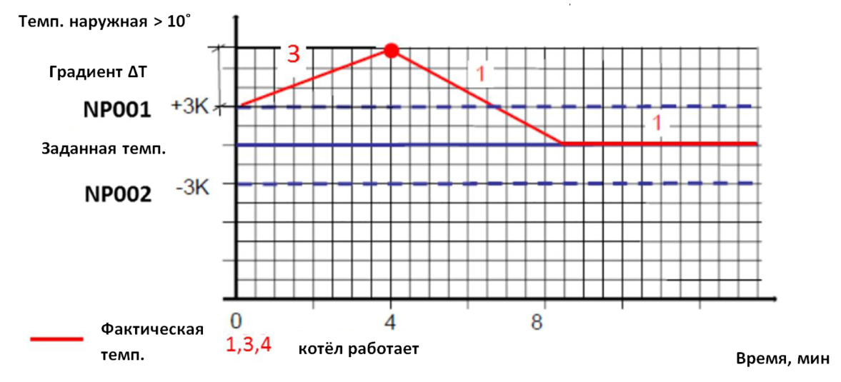 uh4