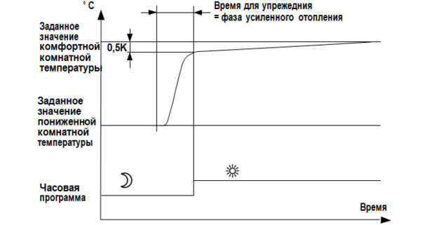 упр